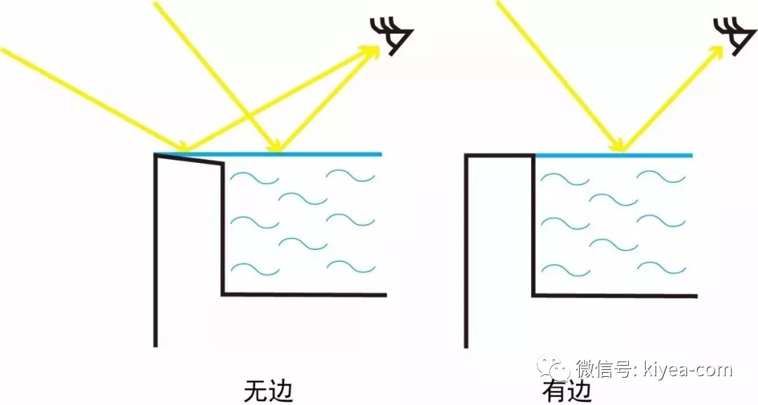 私家泳池新定义