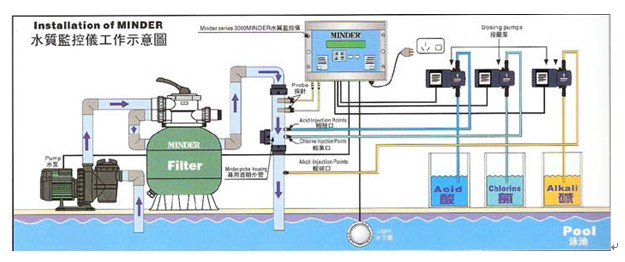 泳池循环水处理设备 泳池循环水处理设备